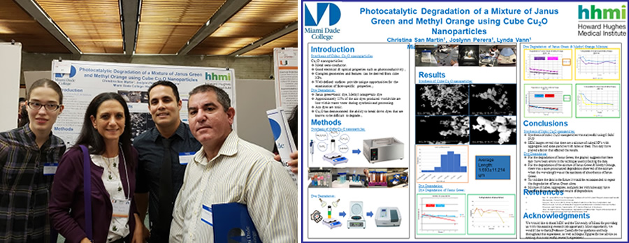 Collage of images showing research charts and team members
